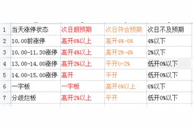 股票涨停板之后第二天的对策图片