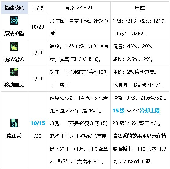 DNF元素师震撼新生，核心技能重做，成功冲出下水道