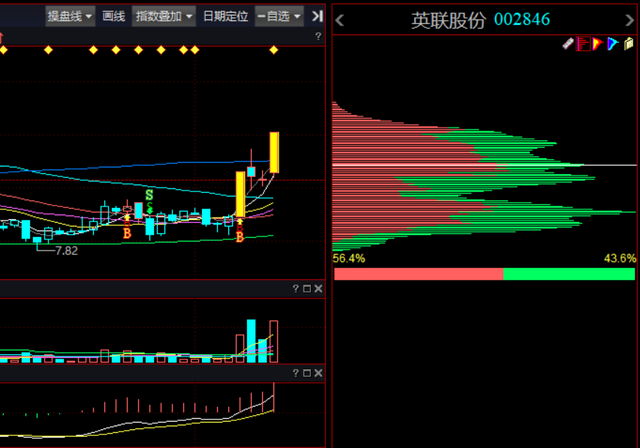 祥明智能、北巴传媒、英联股份，谁会涨停?