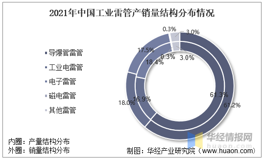 中国民爆行业现状分析、市场竞争格局及重点企业分析
