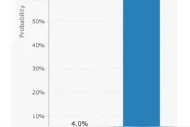 时隔9个月美联储再降息，如何影响金融市场？图片