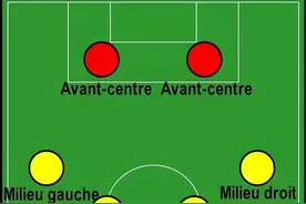 442、424、433，这些足球阵型是什么意思？图片