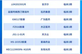 首款国产抗抑郁症1类创新药获批上市，国内共有17款在研图片