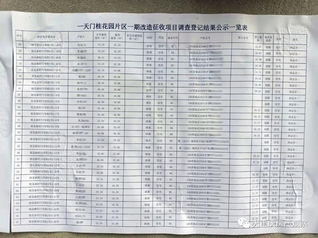 大动作,重庆这个片区启动拆迁前期工作,有你家小区吗?