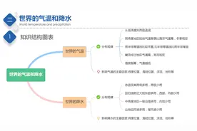 八年级地理上册，暑假预习，结合地图学习知识点，效率至少翻倍图片