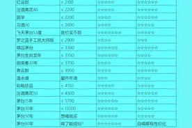 白酒购酒指南：送礼与自喝的白酒都在这里！图片