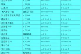 白酒购酒指南：送礼与自喝的白酒都在这里！图片