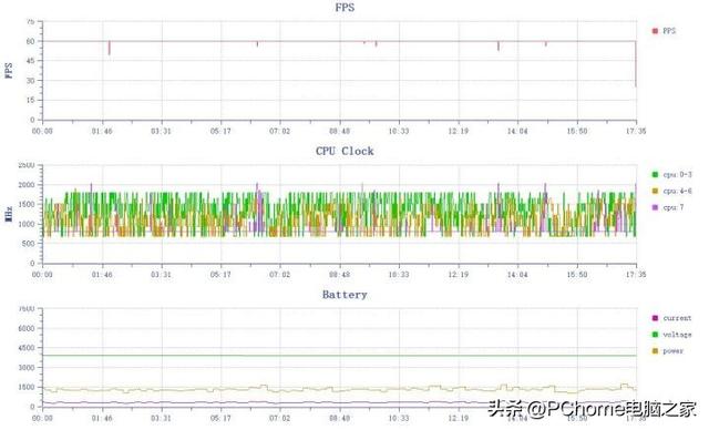 OPPO K11���� �콢ͬ��Ӱ�������ս�ά���