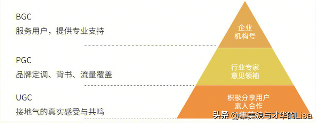 品牌如何出圈?必看的内容营销策略:打破流量封锁