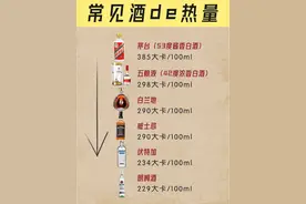 减脂期酒得这么喝，附常见酒热量对比图片