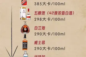 减脂期酒得这么喝，附常见酒热量对比图片