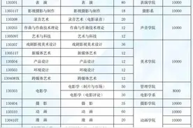 明日起报名！北京电影学院2022年招生简章发布图片