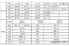 中考指标生：降20分上高中到底是鸡腿还是鸡肋？图片