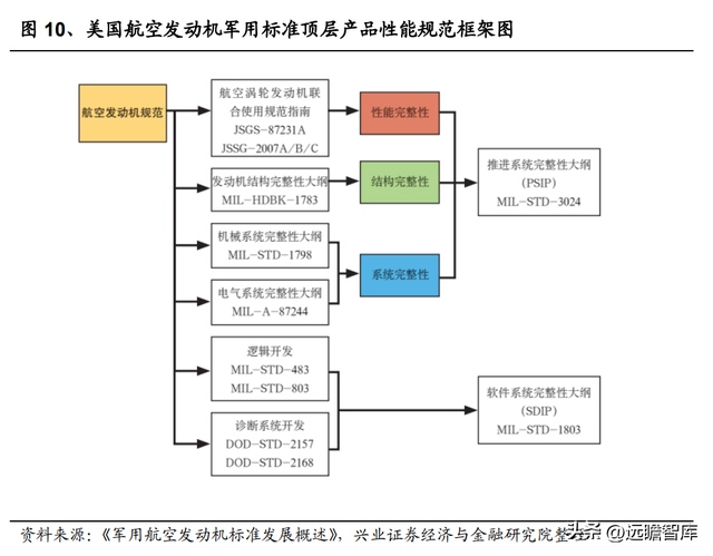 国防军工行业：航空发动机可靠性规律研究及海外案例分析