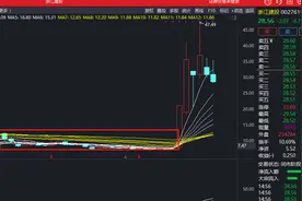 主升浪牛股启动前的特征分享图片