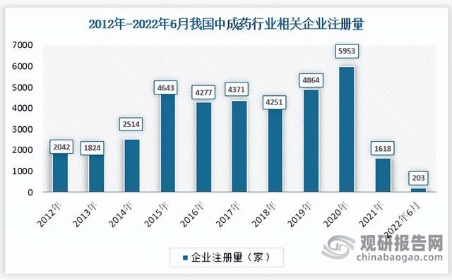 中国中成药行业竞争现状分析与投资战略预测报告(2022-2029年)