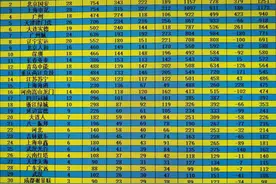 中国足球顶级联赛总积分榜（截止至2021赛季）图片