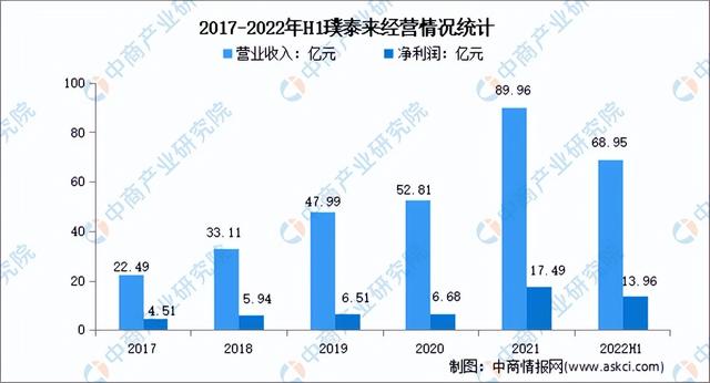 2022年中国负极材料行业市场前景及投资研究报告(简版)