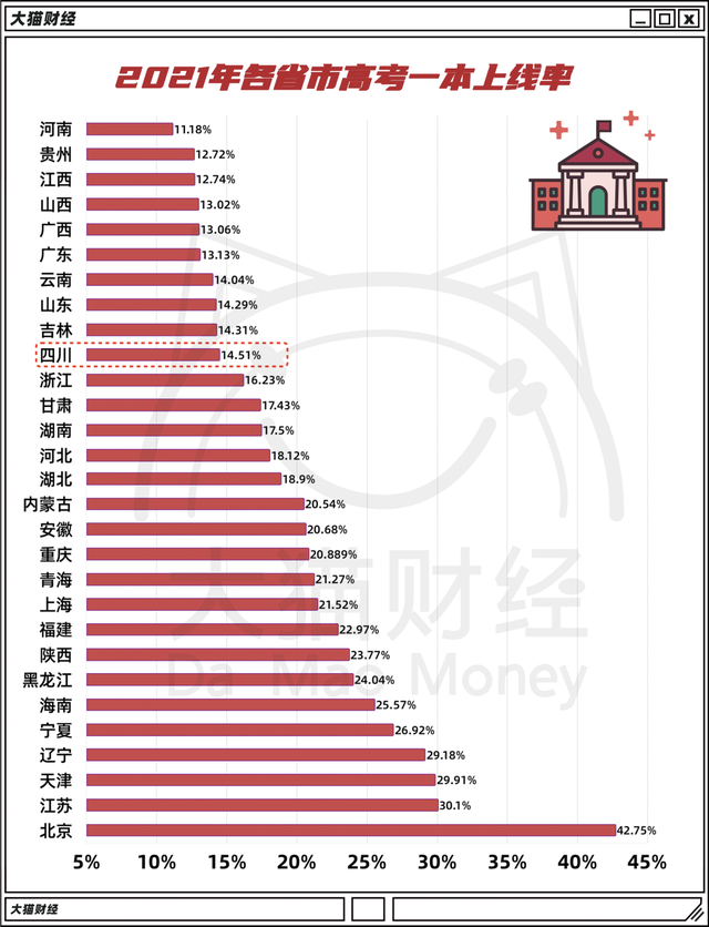 10年多了600万人，成都卷起来比北上广还狠
