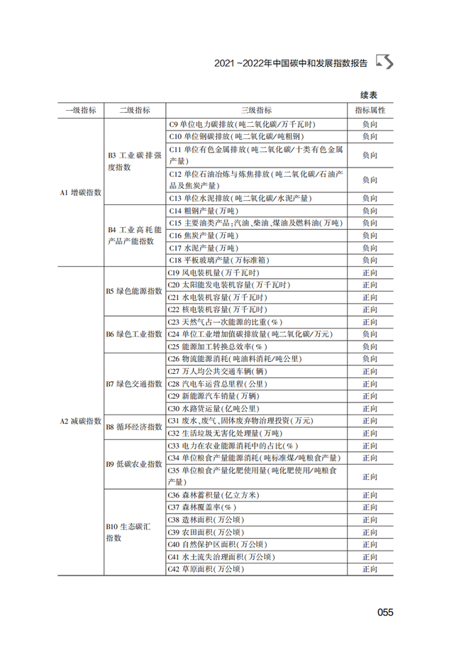 2022棺й̼кͷչ棨̼չƤ飩ذ