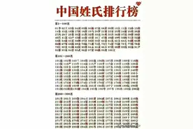 中国姓氏排行榜，对照一下，你的姓氏排名第几位？图片
