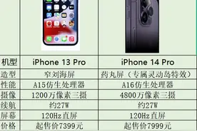 iPhone 13 Pro和iPhone 14 Pro买哪个？图片