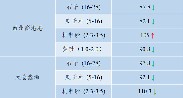 砂石骨料网单价