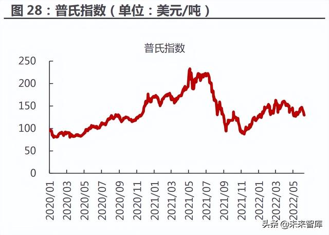 钢铁行业分析:经济筑底+双碳政策支撑钢厂利润回升