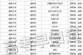 546分上福大！从福州大学专业录取分看志愿填报如何“捡漏”图片