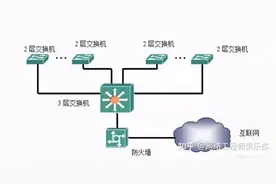 别不信，这才是交换机组网的正确打开方式图片
