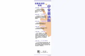 条例天天学丨各行业部门消防安全职责都有哪些？图片