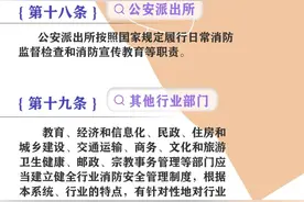 条例天天学丨各行业部门消防安全职责都有哪些？图片