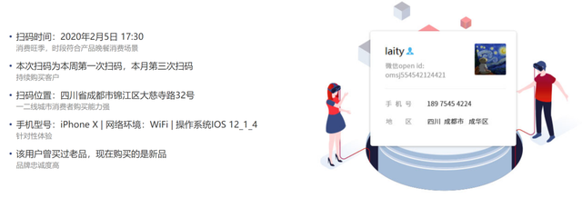 快消品营销模式变革：一物一码BC一体化营销