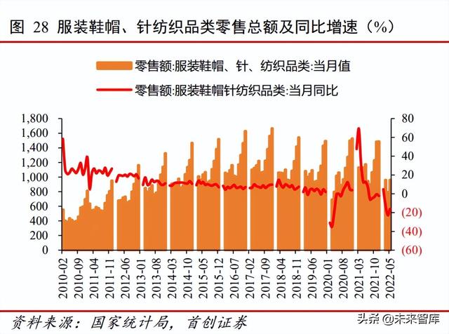 纺织服装行业研究报告：疫后复苏，龙头掘金
