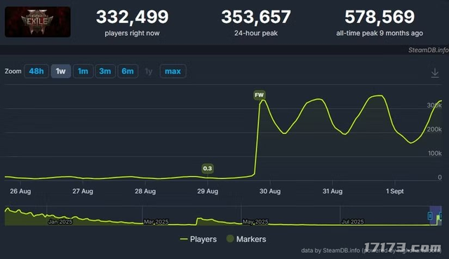 时隔9年，搜打撤老祖宗发布正式版，却背刺了所有老玩家