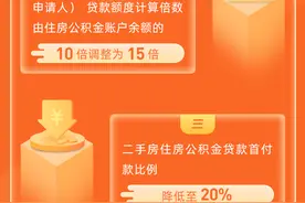 乌鲁木齐住房公积金新建商品房贷款单价上限上调图片