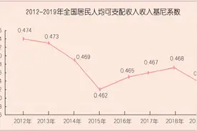 收入分配是大事难事要事图片