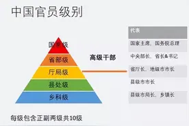 各级干部的具体级别图片