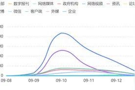 气泡水“232种配料”被吐槽：“健康”营销面临消费审视图片