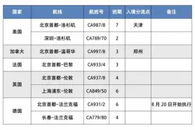 温哥华赴华又出新规！各航司发布9月国际航班计划，增开多条航线图片