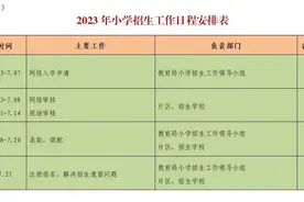 幼升小的家长注意！2023年兰州市四区招生方案及片区出炉→图片
