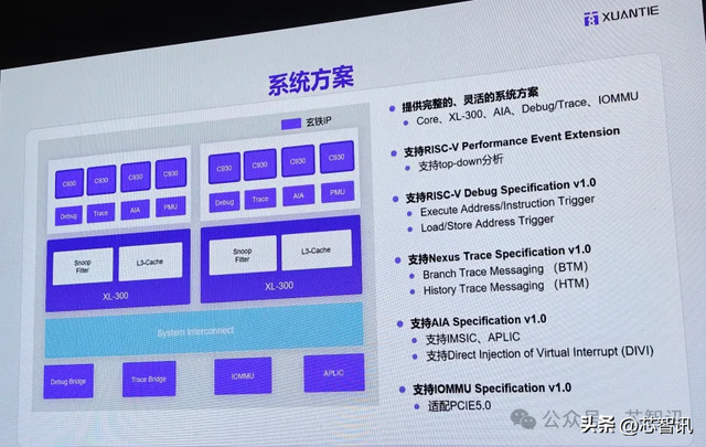阿里玄铁C930深度解析：主频3.4GHz，SPECint2006得分15.2/GHz