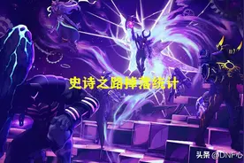 DNF：怪不得策划有恃无恐！从史诗之路分析，活跃账号高达200W个图片