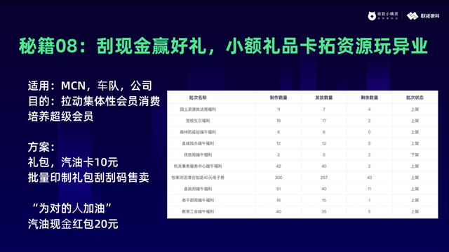 联拓数科:揭秘营销的底层逻辑,用算法驱动用户自动化营销