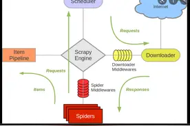聊聊在工作中的python爬虫图片