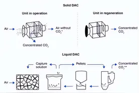 国外已开始运行！直接从空气中捉住二氧化碳，真空技术帮了大忙图片