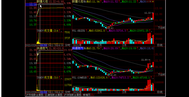 短线股票操作,短线操作（短线的操作思路）