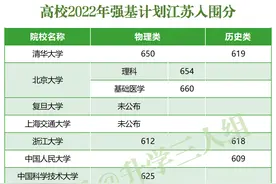聊聊强基计划，入围分、专业以及竞赛图片