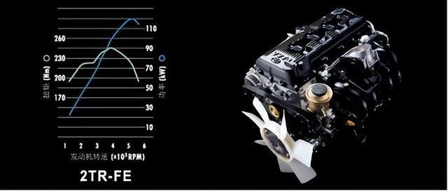 「普拉多2.7」2TR搭载机械增压 卓尔不凡 奢华首先 尽显非凡本领