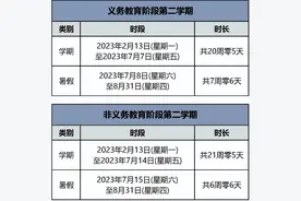 多地发布放假通知！北京中小学8号起放暑假图片